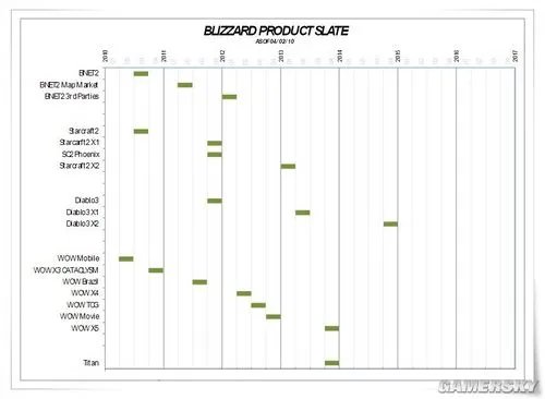 暴雪新作《Titan》开发细节 着力打造下一代MMO
