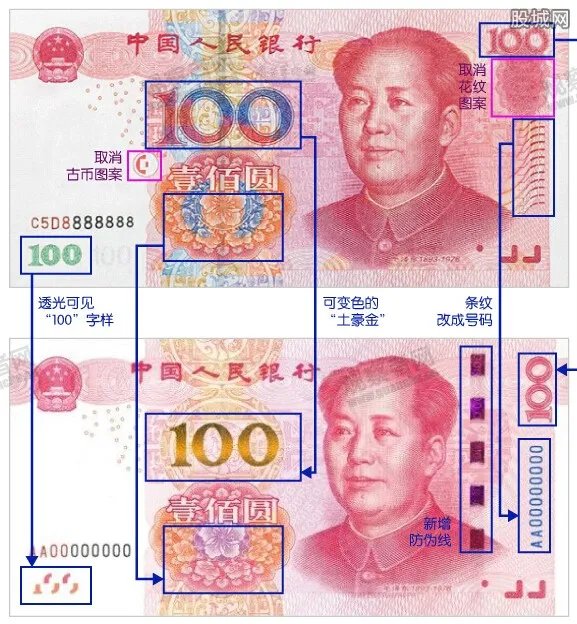 新版百元下月发行 几招教你看懂防伪变化