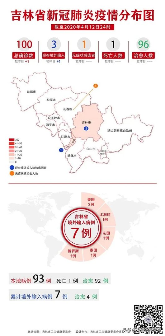 吉林省其他学段预计什么时间开学？