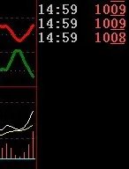 600095哈高科，后市如何操作？
