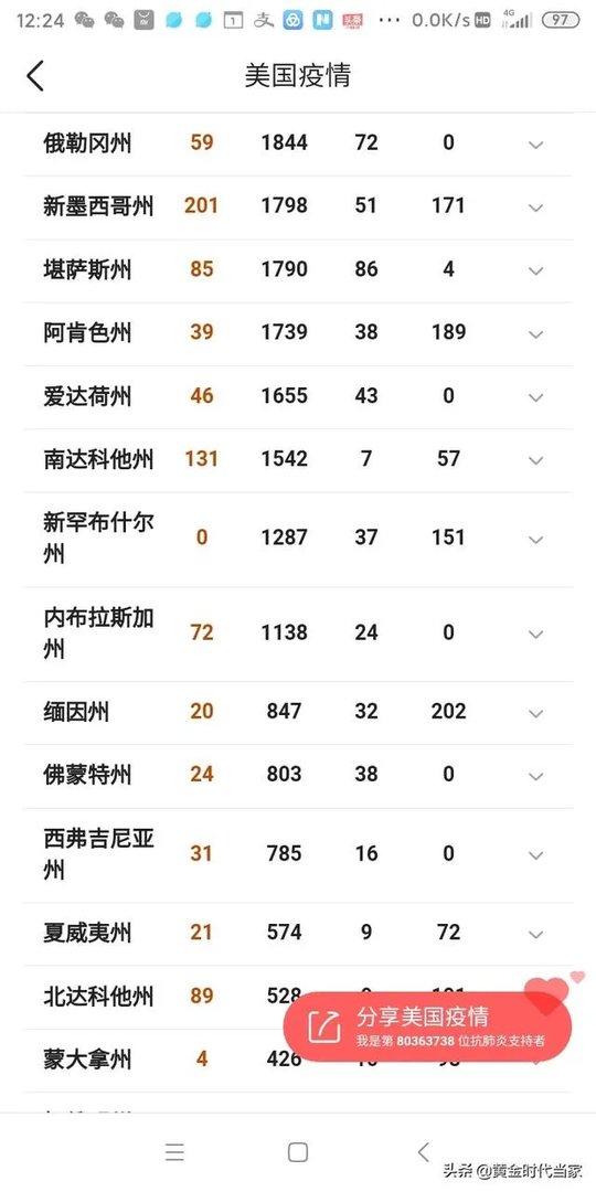 4月27日美国的新冠病毒确诊人数会达到100万吗？