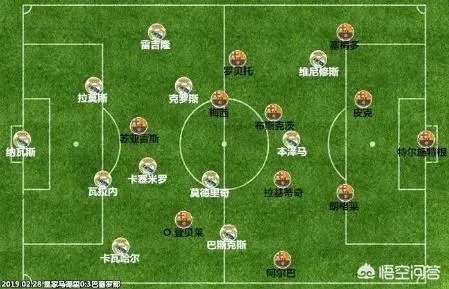 皇马惨败阿贾克斯，你怎么看？