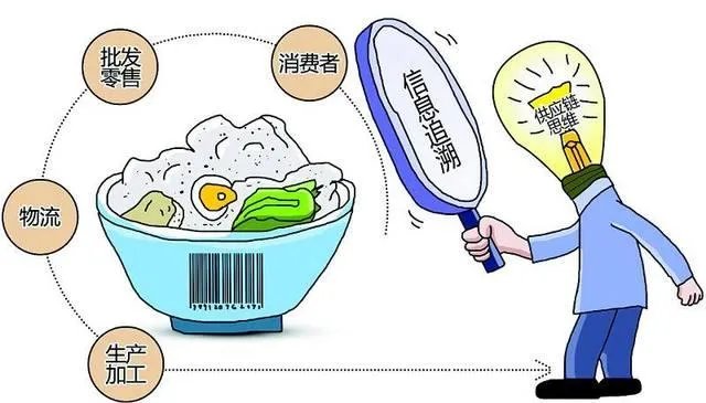 农产品溯源是什么意思？