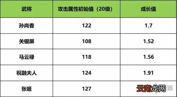率土之滨枭姬孙尚香怎么用 孙尚香英雄纵横赛季使用攻略