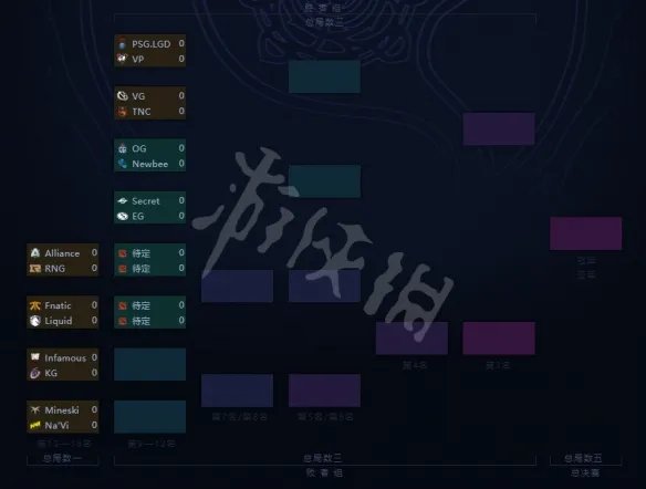 《DOTA2》Ti9主赛事赛程表一览 Ti9主赛事有哪些队伍？