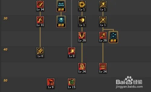 DNF混沌魔灵二觉加点