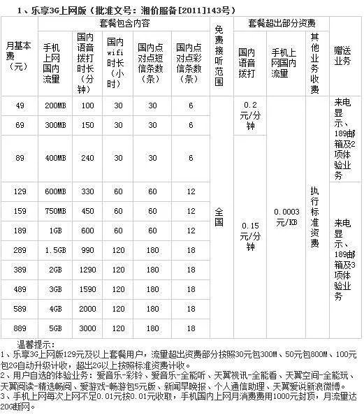 中国电信3g套餐