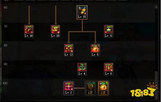 dnf100级男弹药怎么加点 100级男弹药加点推荐