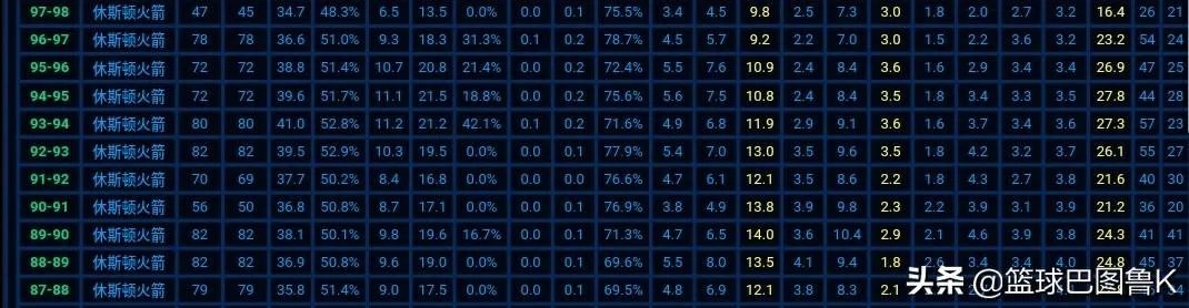 乔丹在打不过活塞时，选择和同届的奥拉朱旺抱团，可以几个冠军？