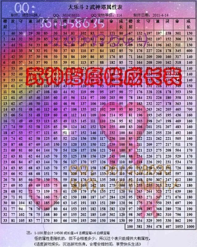 QQ宠物大乐斗2太坑爹了！