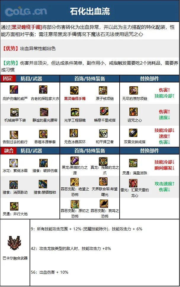 dnf男散打2023毕业装备推荐