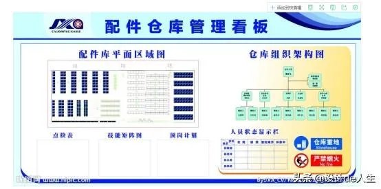 请问仓库的定置看板图该如何设计？