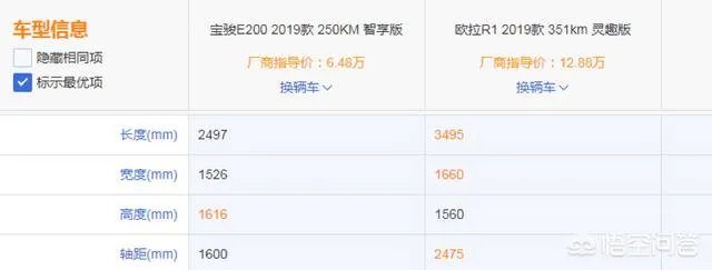 宝骏E200怎么样?价格算便宜吗？