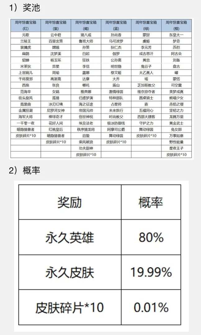 王者荣耀周年庆宝箱选什么颜色？