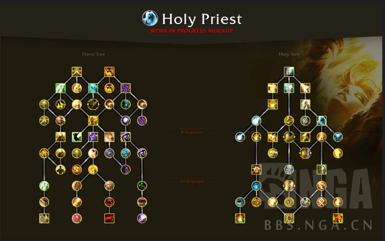 魔兽世界10.0牧师天赋树一览