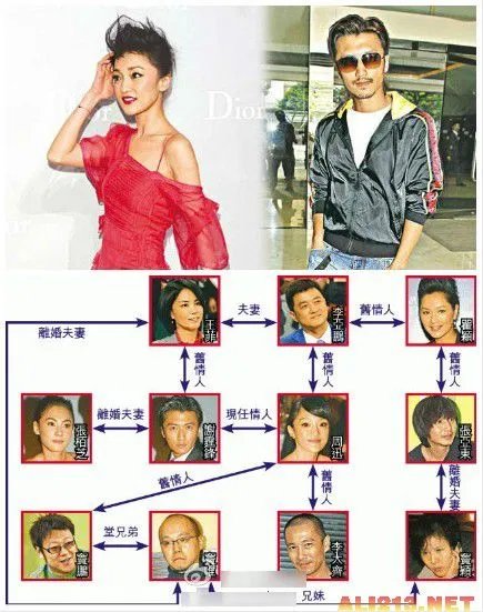 周迅谢霆锋恋情被爆 盘点周迅20年的8任男友