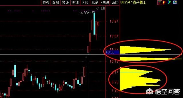 春兴精工四个交易日累计换手率达160%，是不是说明换庄家了？