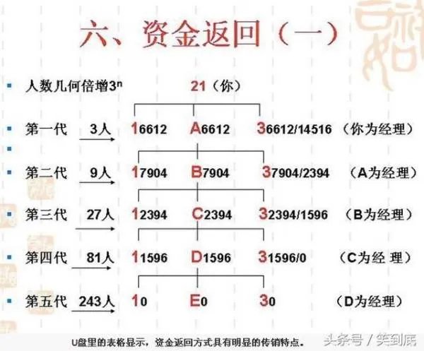 安然属于直销还是传销？