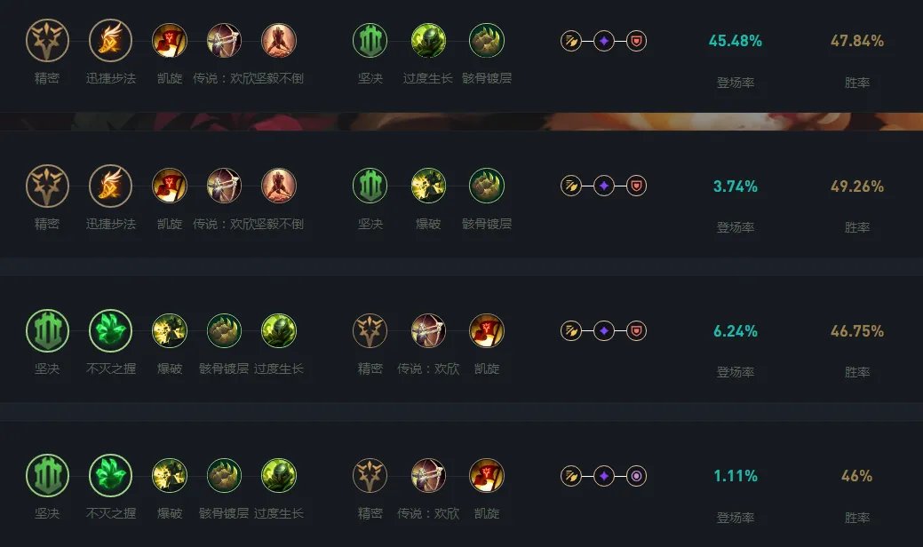 LOL2024纳尔天赋加点