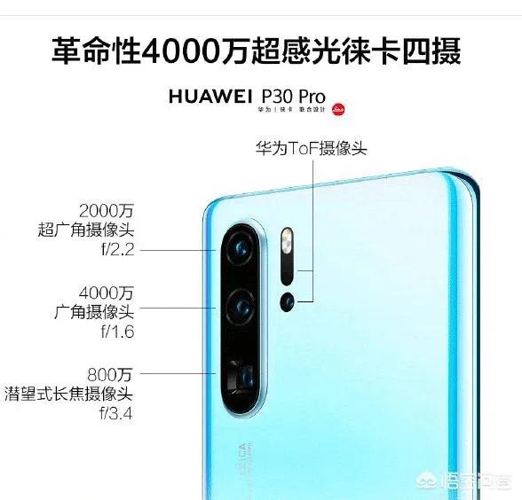 P30和P30Pro到底买哪个好呢？