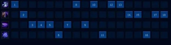 劫打野一级学什么