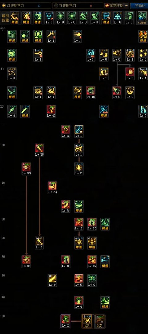 《DNF》100战斗法师加点一览