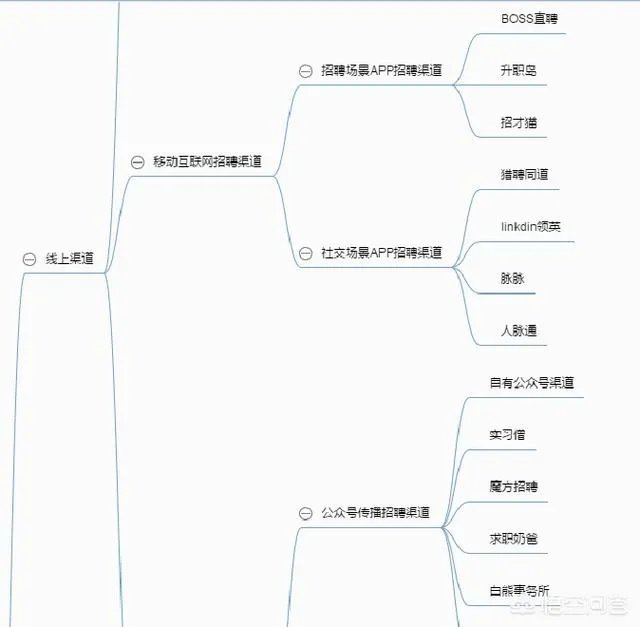 大家找工作都是在哪个网站做简历的呢？除了智联招聘？
