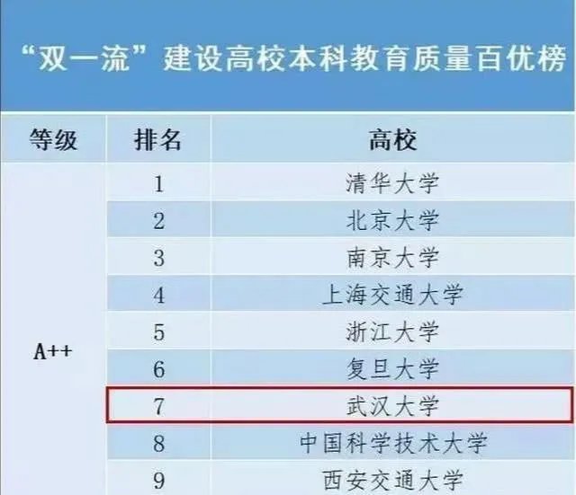 如何看待武汉大学今年确定2020届毕业生线上毕设答辩?