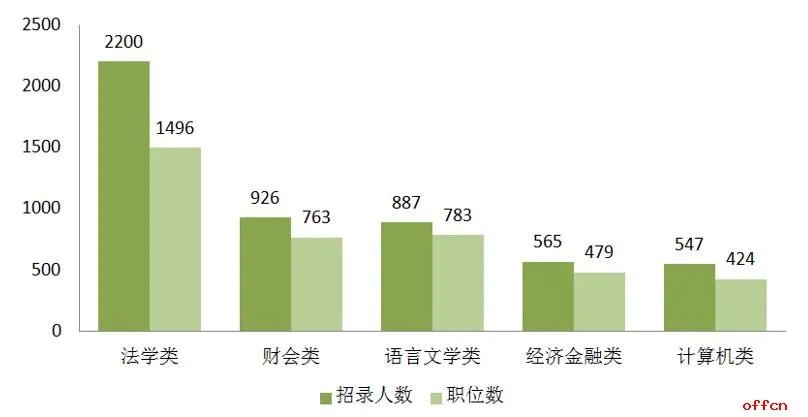 2021江苏公务员考试职位表