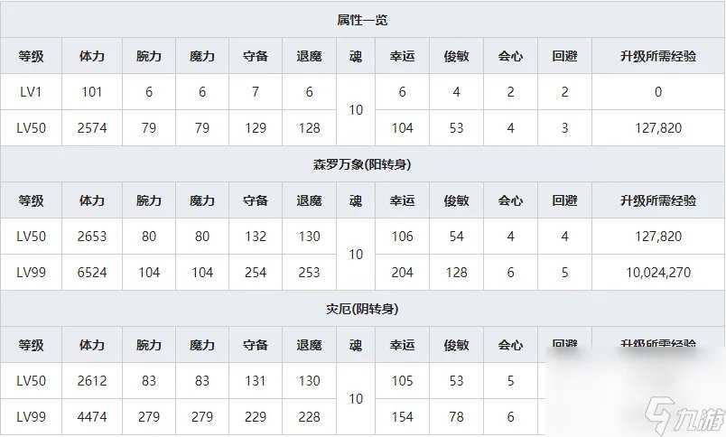 《一血万杰》烟烟罗人物属性介绍