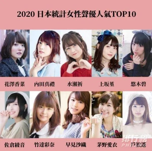 日本声优人气排行榜2020_日本最受欢迎声优排名