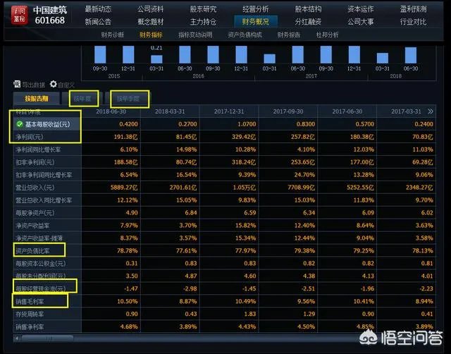 怎么看一支股票的基本面?