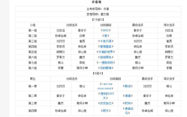 第三季中国好声音歌单