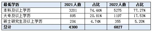 2022江西省公务员考试职位表