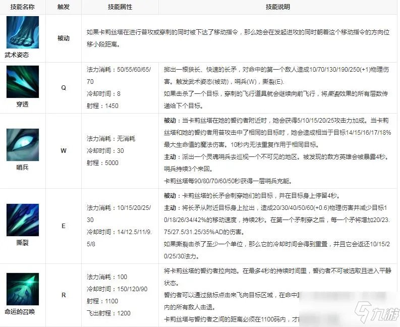 复仇之矛叫什么