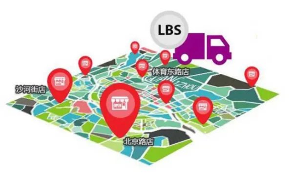 Position 是什么意思