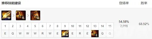 LOL赵信怎么打野 赵信打野玩法攻略推荐
