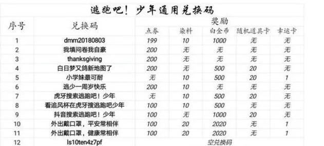 逃跑吧少年小学妹永久兑换码