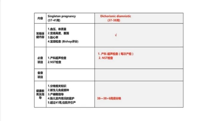 漆洪波教授：双胎妊娠孕期保健