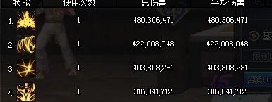 DNF红眼3月7号新技能解读 高玩分析一半喜一半忧