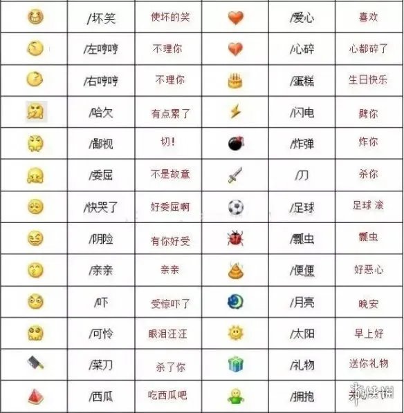 微信表情含义图解大全2024