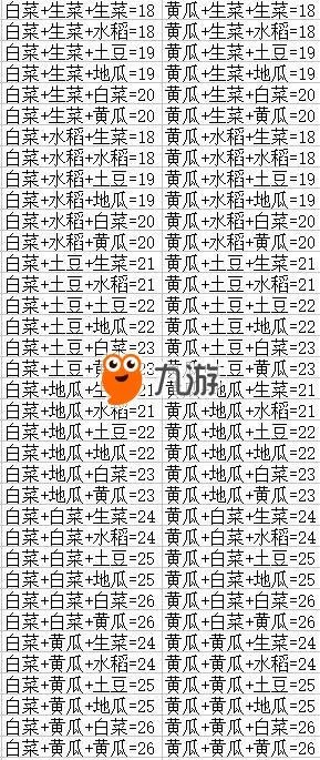 《dnf》蔬菜合成公式汇总大全 DNFDNF丰收的季节组合蔬菜合成表