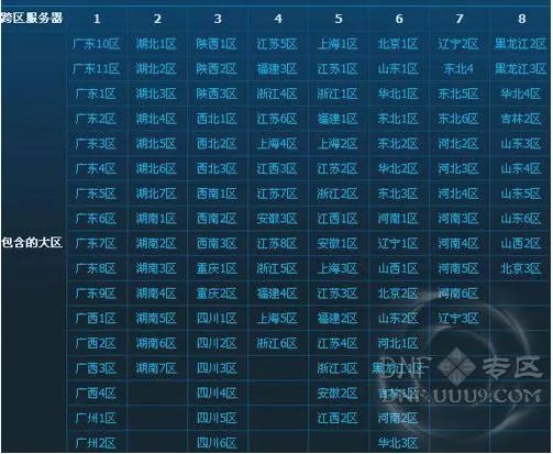 DNF跨区PK列表在哪找