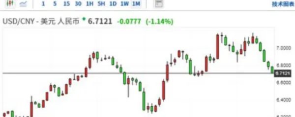 离岸人民币兑美元升破6.7关口,什么是离岸人民币?
