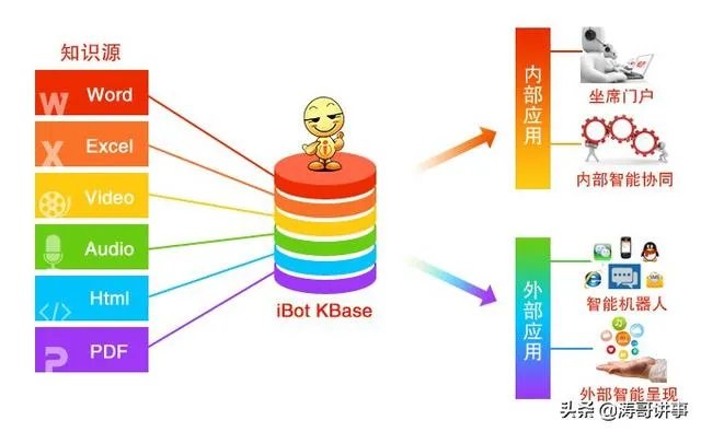 给公司建一个知识库系统,有什么好的方案推荐?