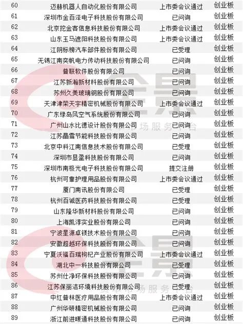 23家企业上榜,ipo在审企业名单