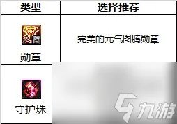 《DNF》周年庆版本缔造者技能加点和护石推荐推荐