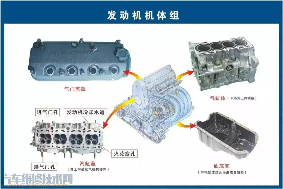 史上最全的汽车构造图 汽车各个系统部件名称图解