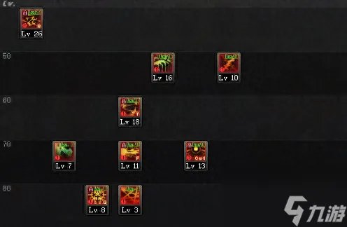 dnf裁决女神出装推荐 dnf裁决女神技能怎么点