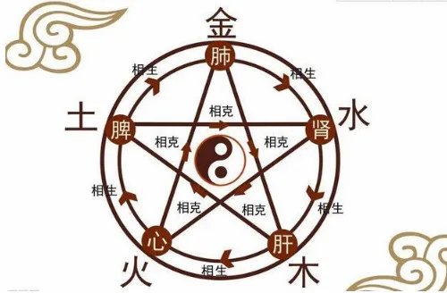 生辰八字什么意思 怎么算自己的生辰八字